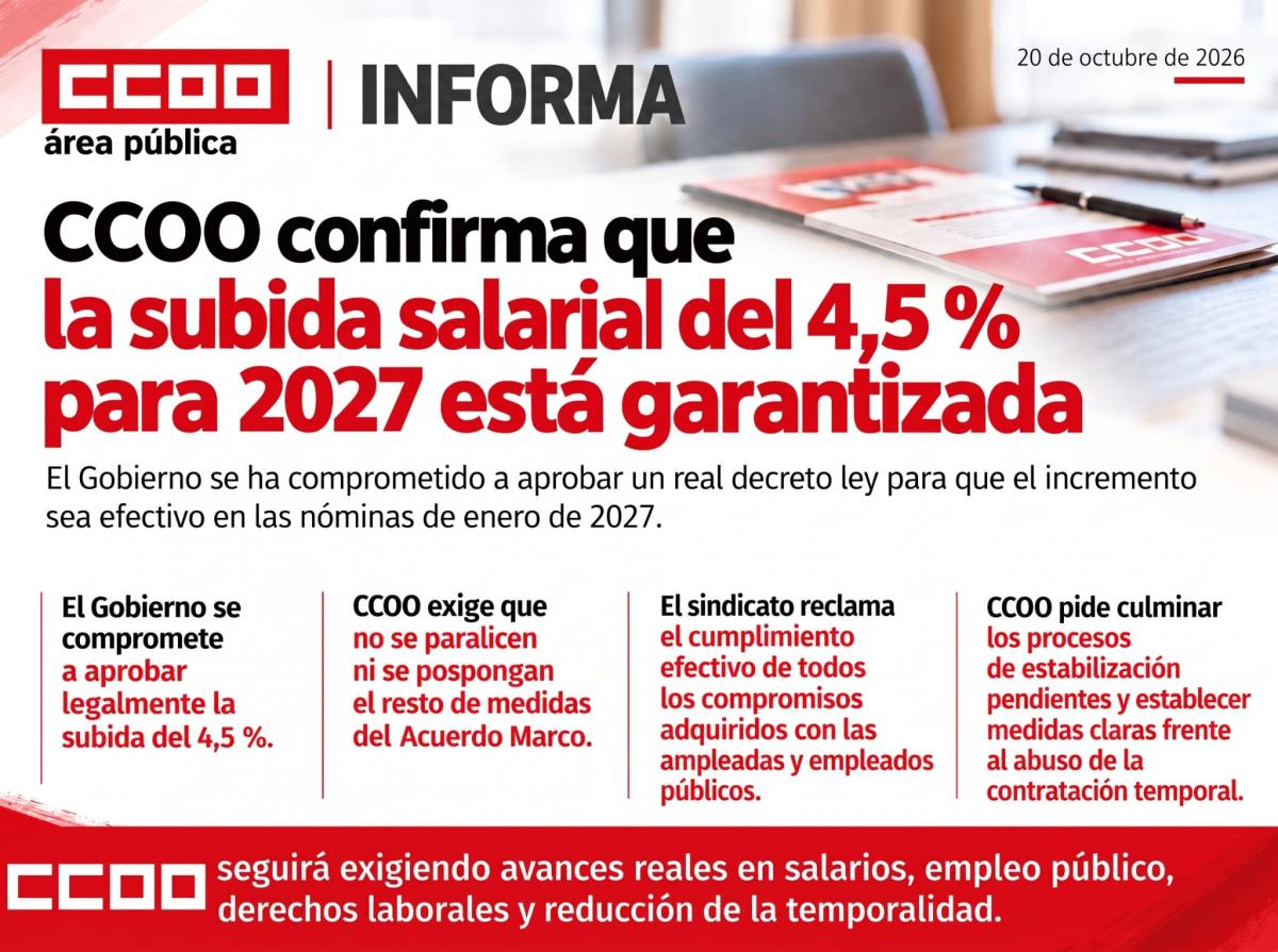 Subida del 4,5%