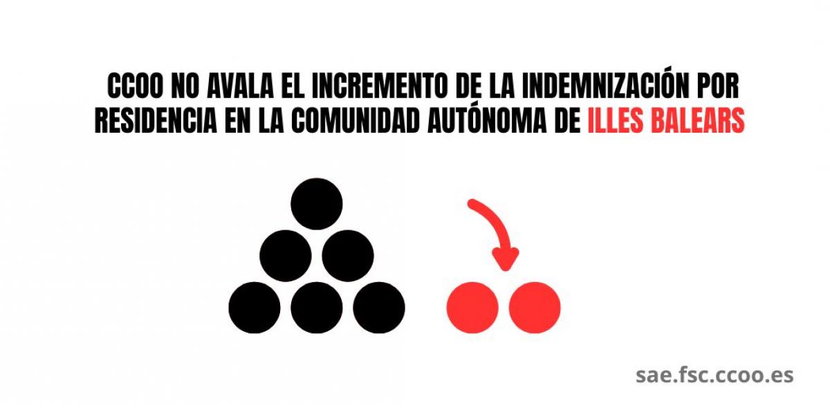 Indemnización por Residencia
