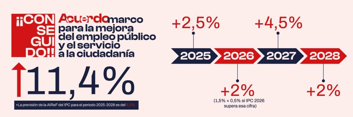 Sector de Justicia de CCOO