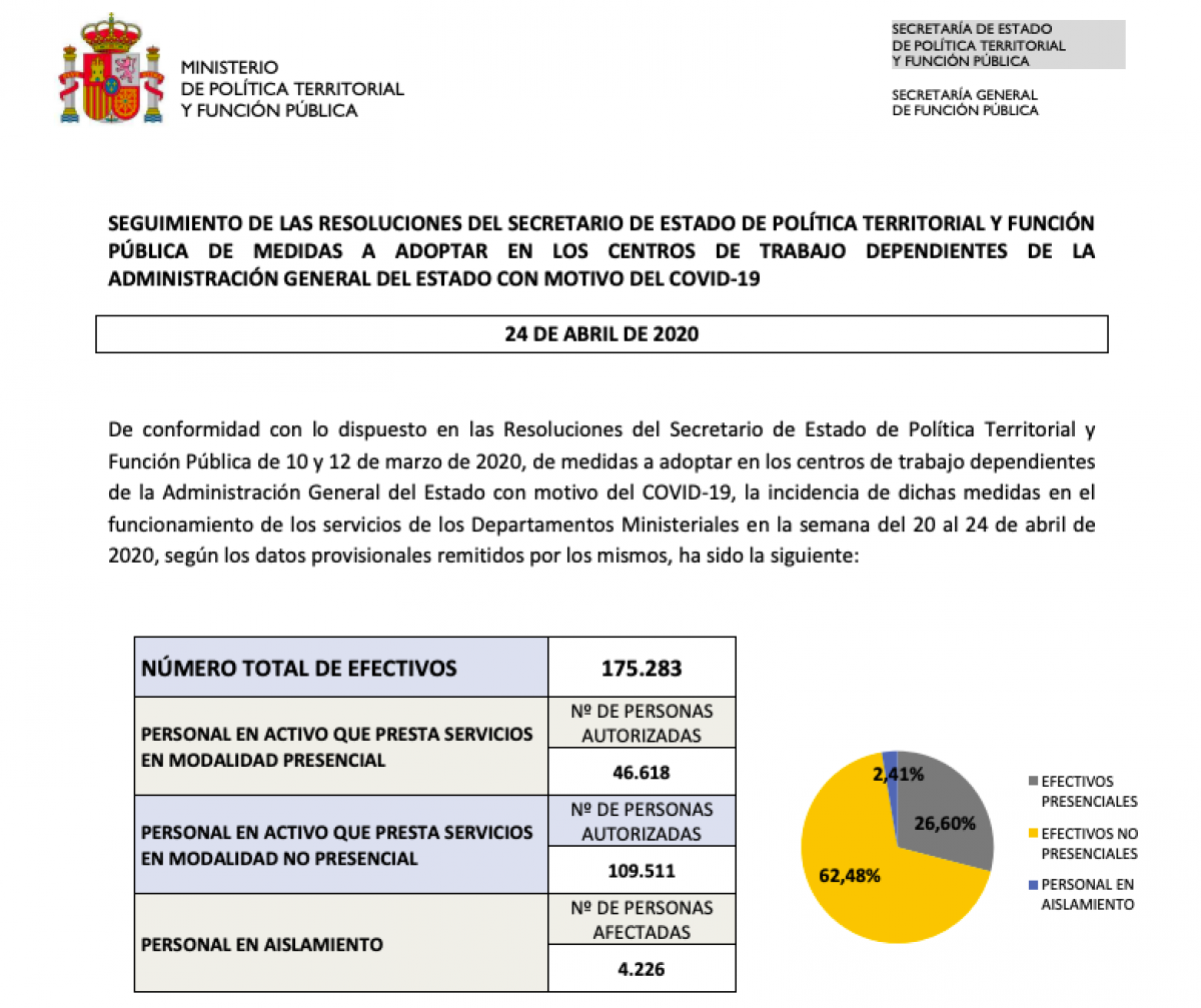 Seguimiento del COVID-19 en la AGE