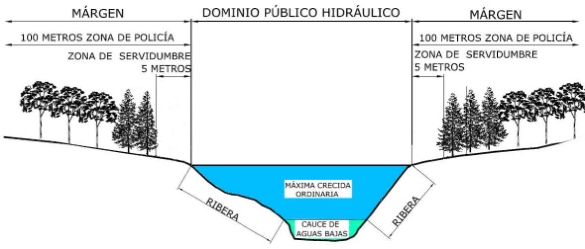Curso de Dominio Público Hidráulico