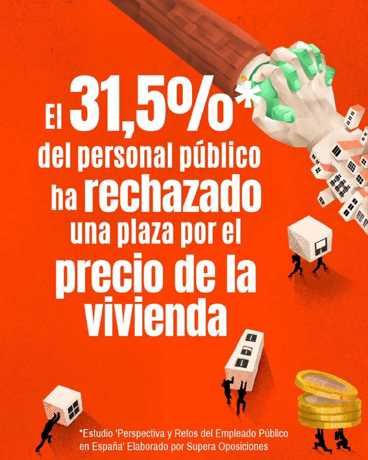 Rechazo de plazas por el precio de la vivienda