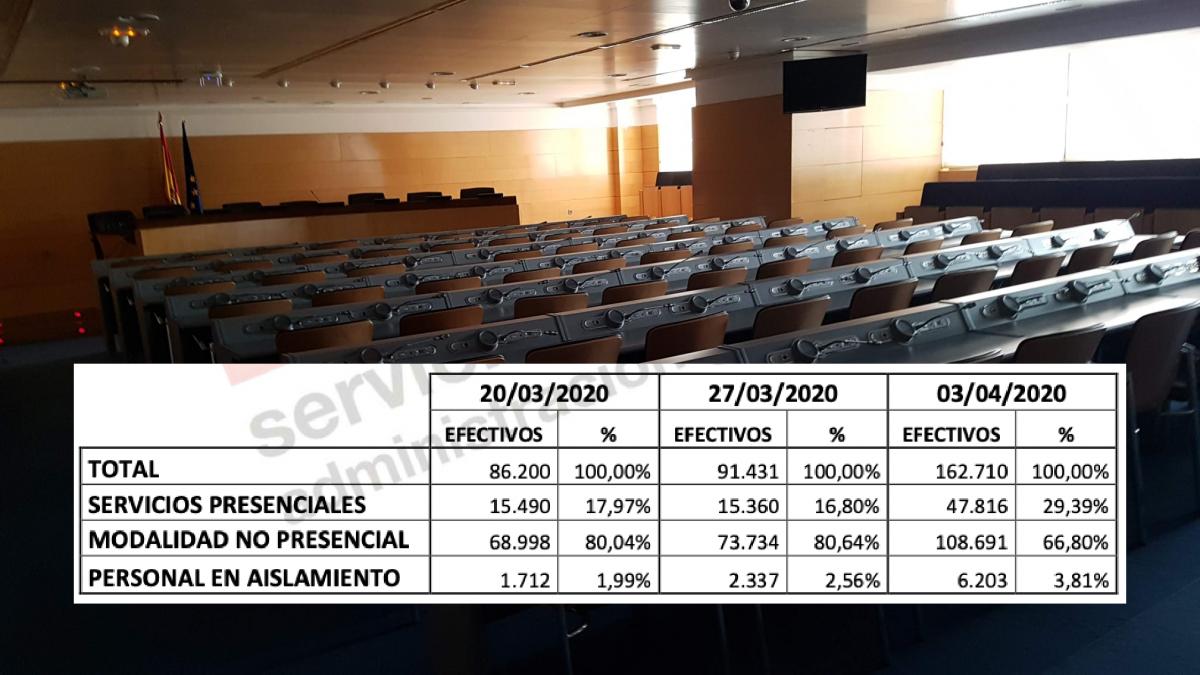 Nota informativa Grupo Seguimiento del COVID19 en la AGE