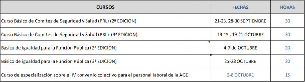 Cursos INAP Agosto 2021